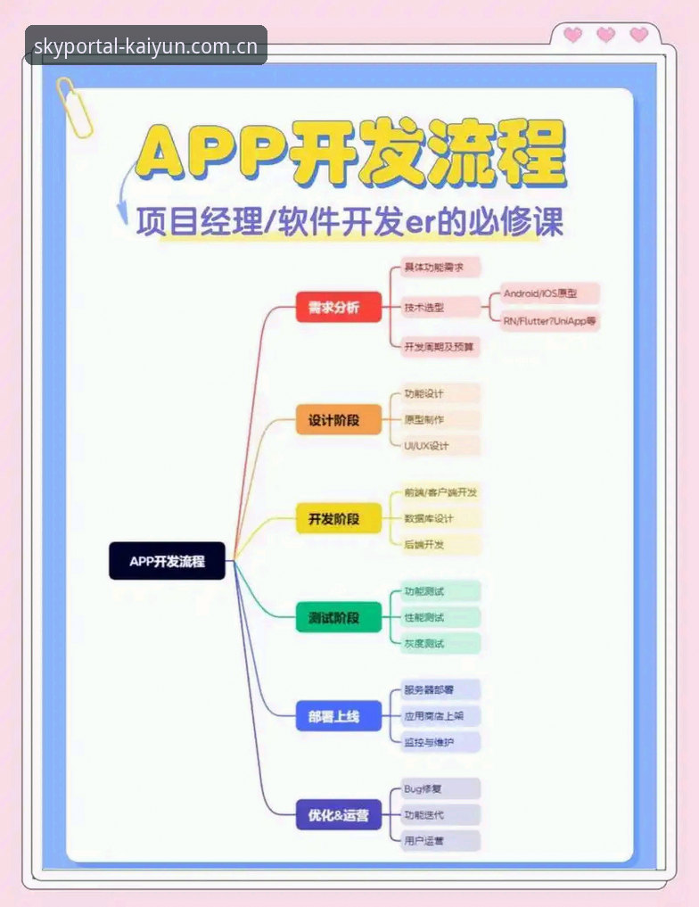 开云中国官网登录入口APP下载操作教程——资深用户的场景化安装指南